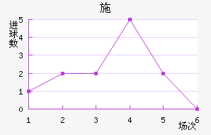 ʩ
