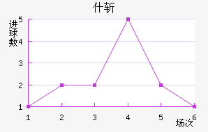 ʲն