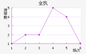 ȫִ