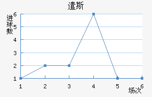 ǲ˹