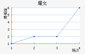 ҫŮ