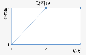 ˹ͼU19
