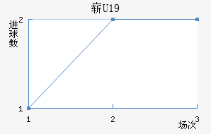 ոU19