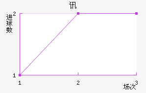 Ѷ˹