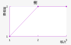 鿨