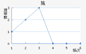 ʩ