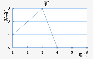 ն