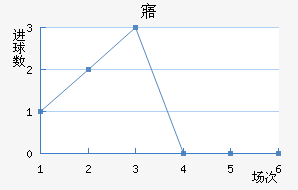 廪