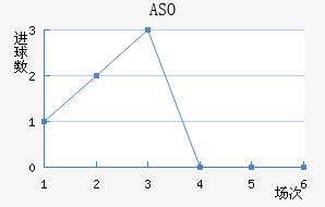 ASO