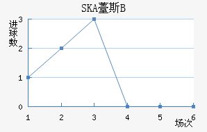 SKA޷˹Bӽ
