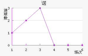 ŵ