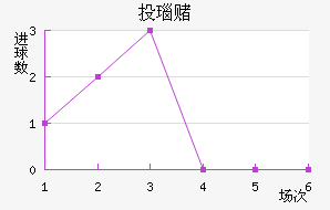 Ͷ觶ģ