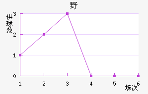 ҰFC