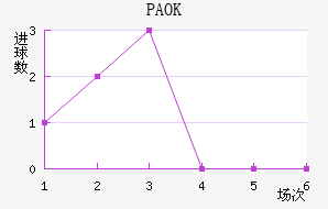 PAOK