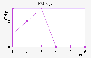 PAOKɳ