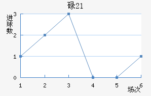µU21