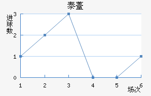 ̩޷˹