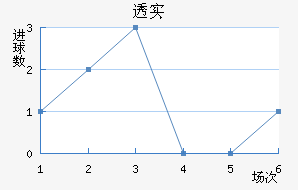 ͸ʵŵ