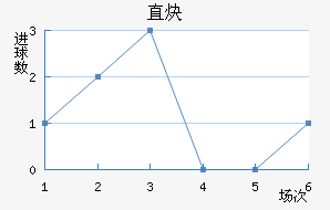 ֱȲ