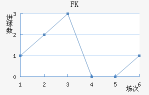 FK޽