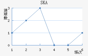 SKAɼǽ