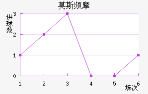 Ī˹ƵĦ
