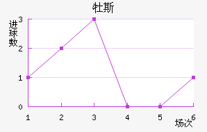 ĵ˹