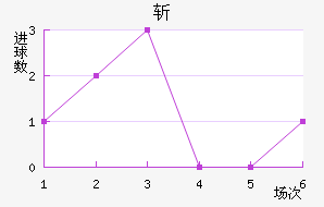 ն