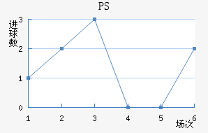 PS׽