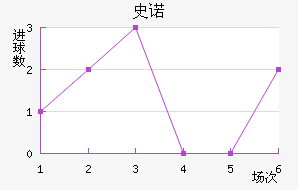 ʷŵ