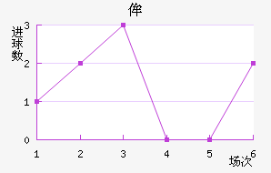 ʥٰ