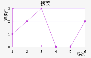 ﰲ˹