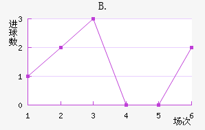 B.
