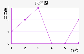 FCʥ·˹
