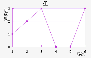 ʥ