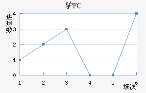 ¿FC