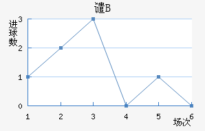 ǴBӽ