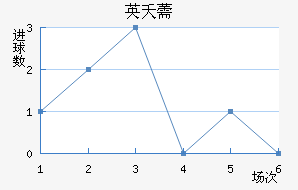 Ӣز޸