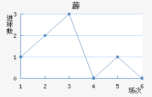޵½
