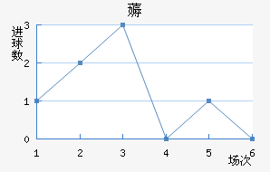 ޶