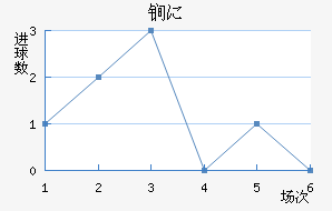 ﵤ˹