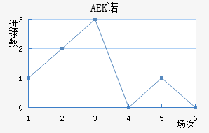 AEKŵ