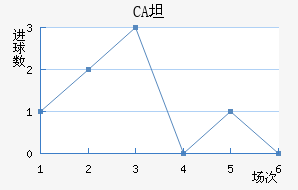 CA̹