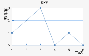 KPVƸ