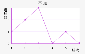 UEʥ