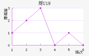 ˸U19