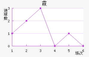 ϼ