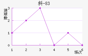 б-83