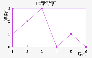 FC̩˹ն