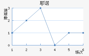 Үŵ½